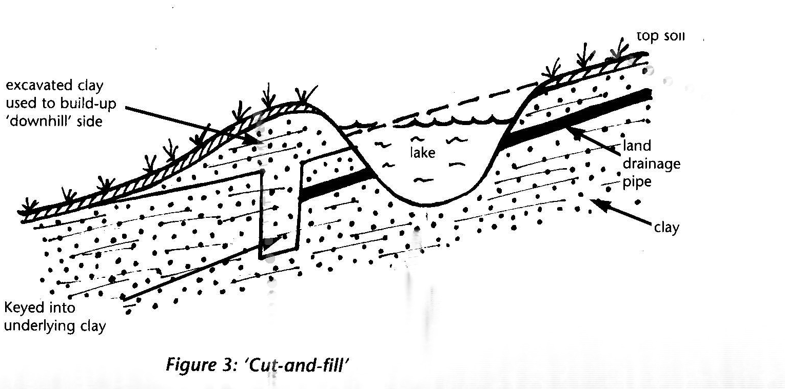 Building a coarse fishery - Cut and Fill